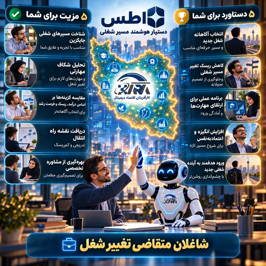 اطلس تغییر مسیر حرفه‌ای