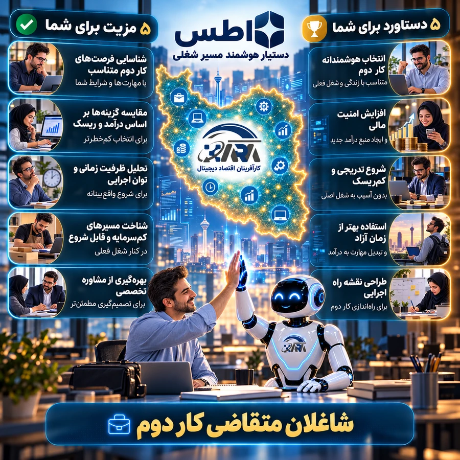اطلس کار دوم و خوداشتغالی