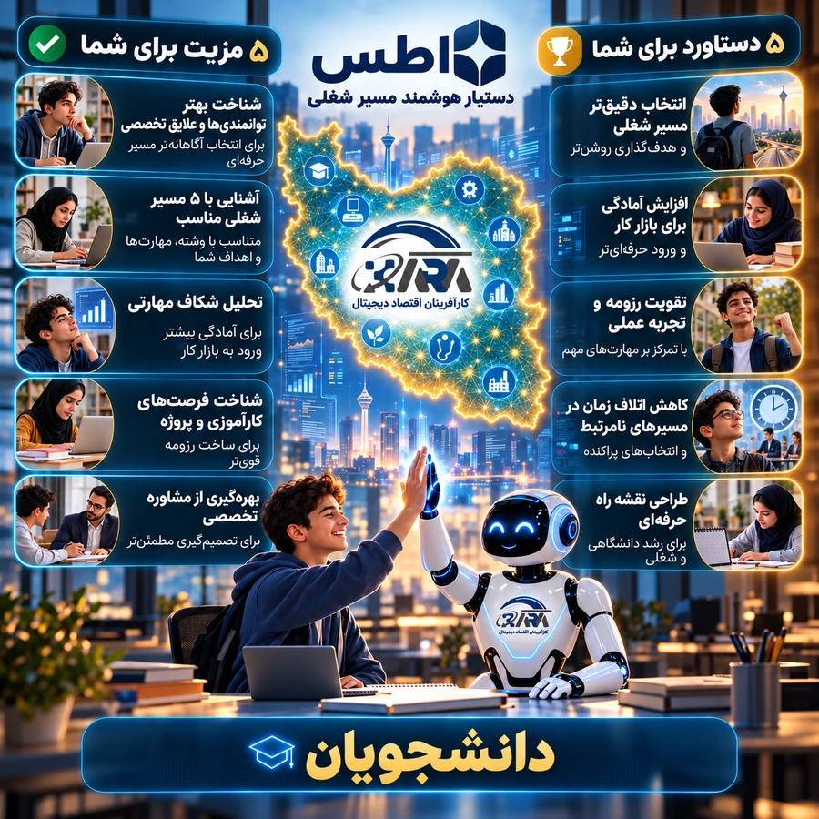 اطلس دانشجویان و دانش‌آموختگان