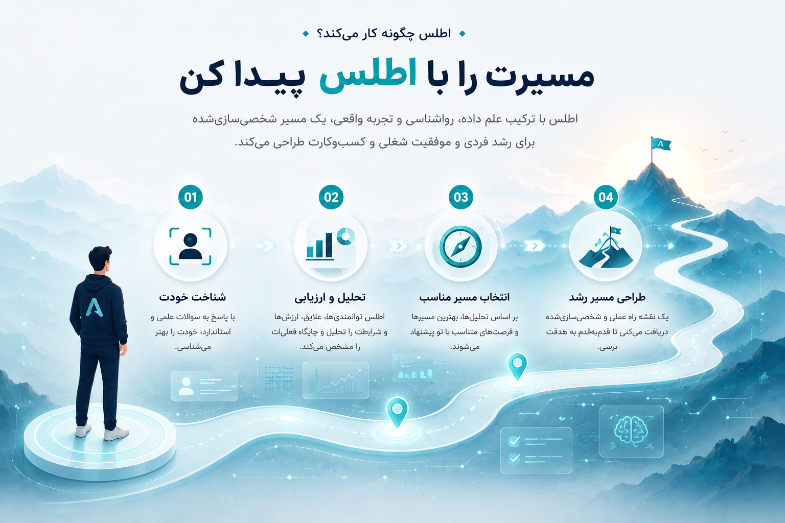 تصویر نحوه کار اطلس